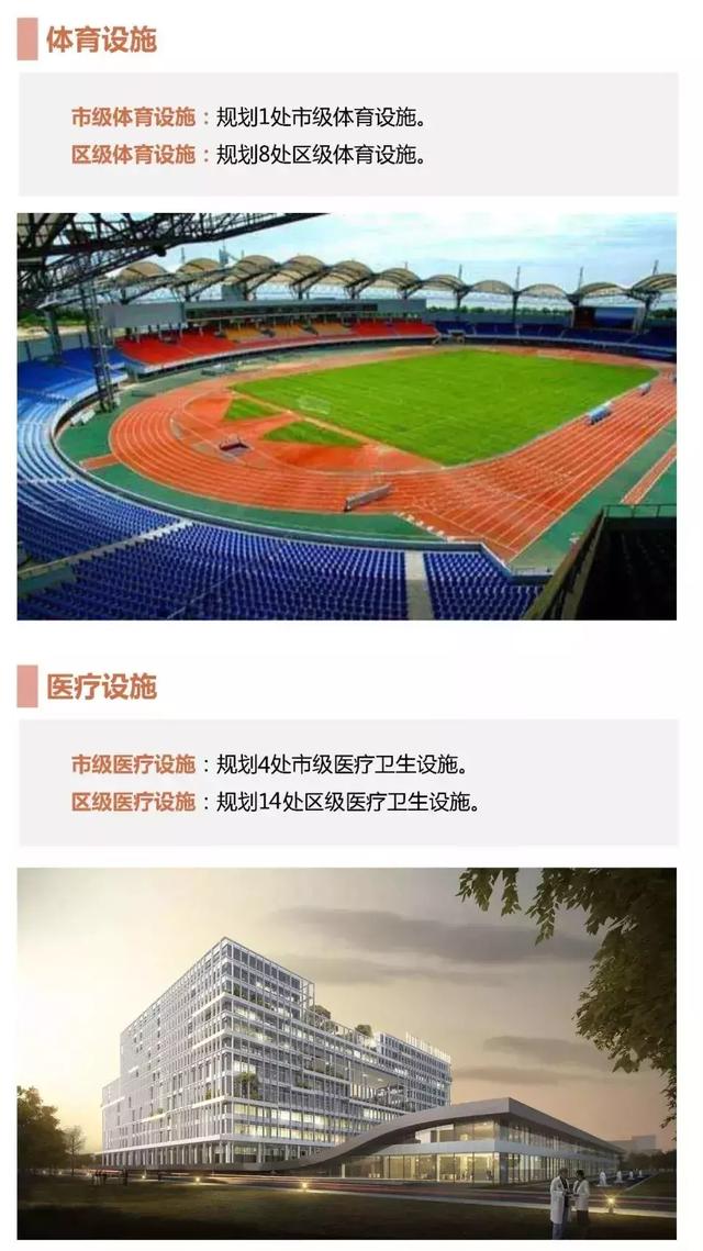 奉贤未来发展规划图，2035年的奉贤会有多棒