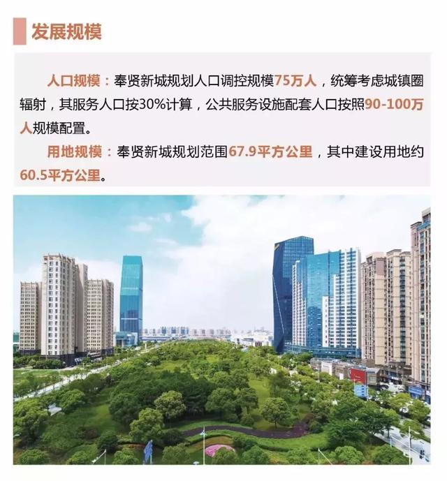 奉贤未来发展规划图，2035年的奉贤会有多棒