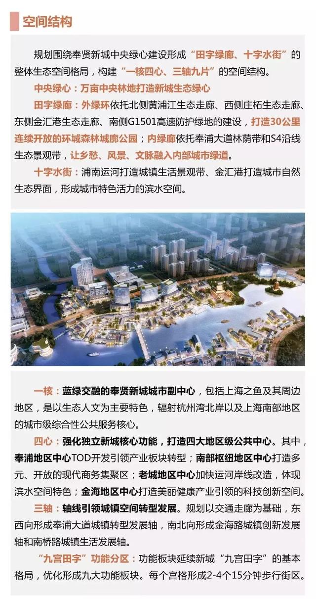 奉贤未来发展规划图，2035年的奉贤会有多棒