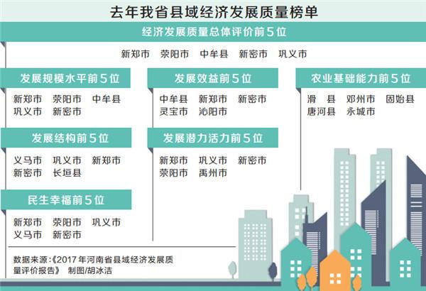洛阳市各区经济排行，洛阳市下辖9县综合实力排名