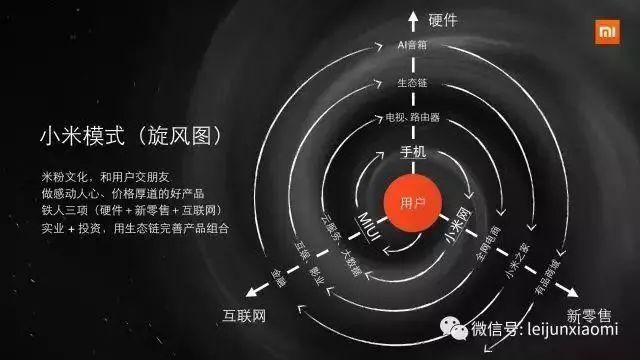 小米成功上市后续，小米汽车工厂建设稳定进行中