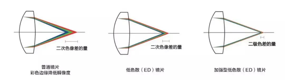 尼康所有长焦相机，初学者应该先购买哪款尼康相机