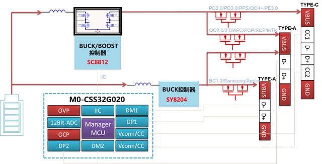 pd电源工作原理，你想知道的PD移动电源知识都在这里