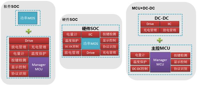 pd电源工作原理，你想知道的PD移动电源知识都在这里