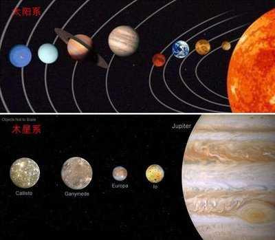 木星和太阳哪个大，木星真的是太阳系最大的行星吗