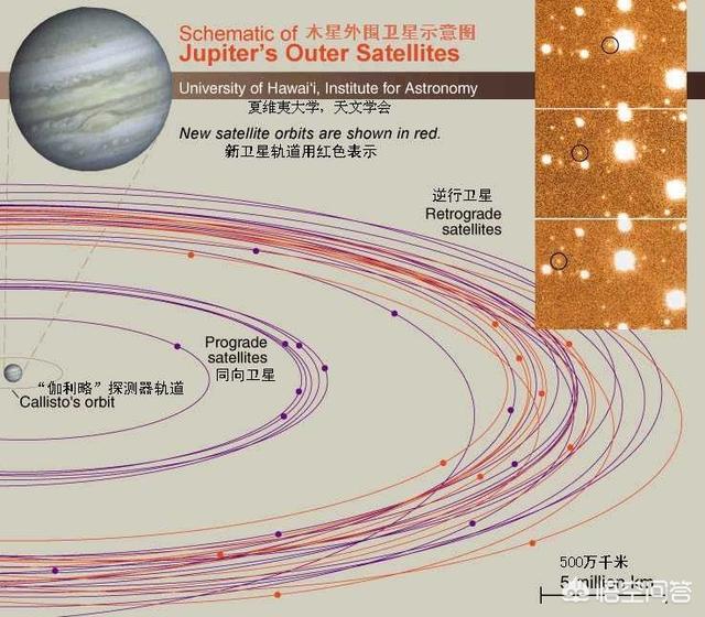 木星和太阳哪个大，木星真的是太阳系最大的行星吗