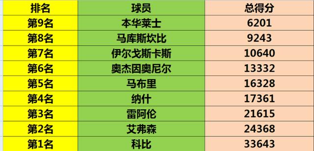 96黄金一代成员，96黄金一代落选秀成铁血代表（美媒重排96黄金一代）