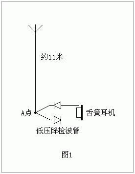 制作矿石收音机详细步骤，如何组装一个最简单的矿石收音机