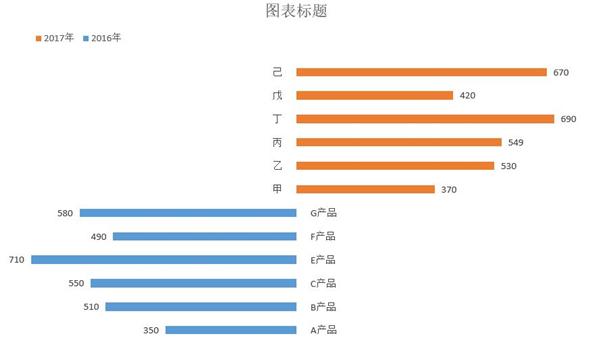 excel图表，excel图表制作大全入门教程（如何用Excel一键生成一张图表）