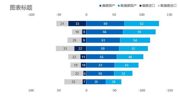 excel图表，excel图表制作大全入门教程（如何用Excel一键生成一张图表）