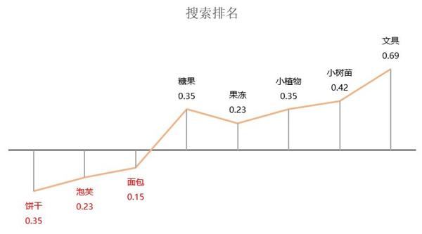 excel图表，excel图表制作大全入门教程（如何用Excel一键生成一张图表）