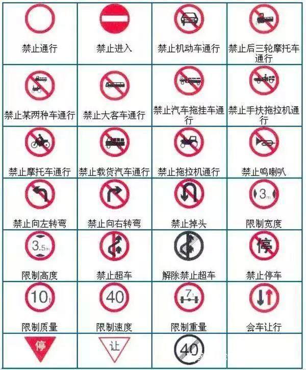 道路交通指示牌，常见交通指示牌（道路交通安全标识标志大全）