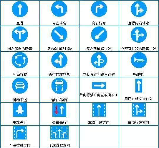 道路交通指示牌，常见交通指示牌（道路交通安全标识标志大全）