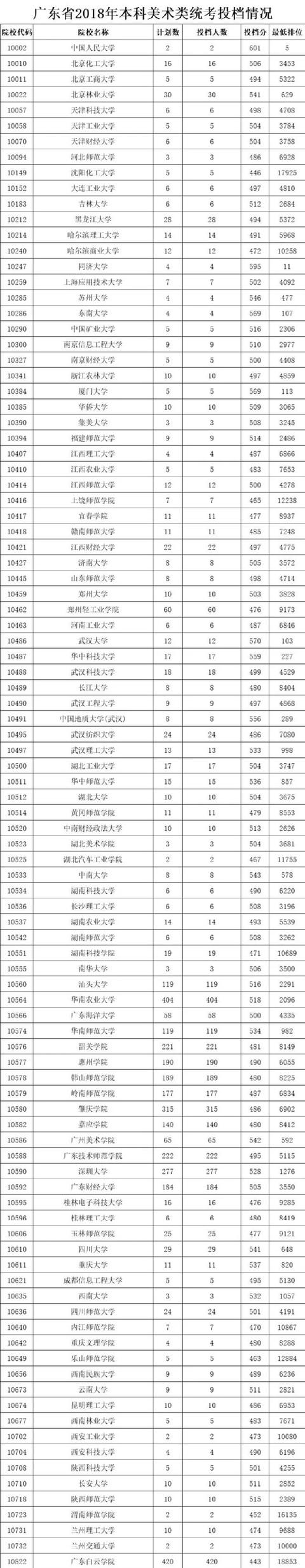 广东二本院校排名及录取分数线，2021年中国519所二本院校排名