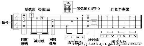 吉他六线谱入门基础知识，5分钟搞懂六线谱原理