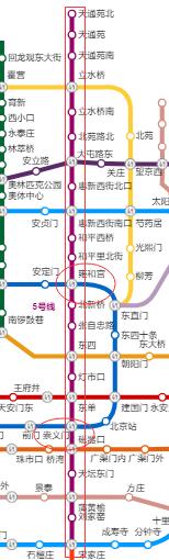 宋家庄地铁站具体位置，以地铁宋家庄站为中心的规划畅想