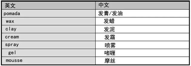 看完这篇文章我再也不纠结用发油还是发泥了，发泥是干的用还是湿的用