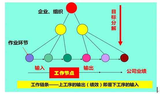 5种绩效考核方法，绩效考核常用的五种方法（这五大绩效考核方法简单好上手）