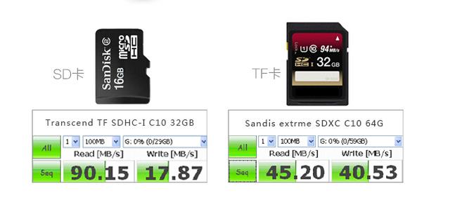 飚王读卡器和川宇读卡器，选好USB读卡器远比想象中重要