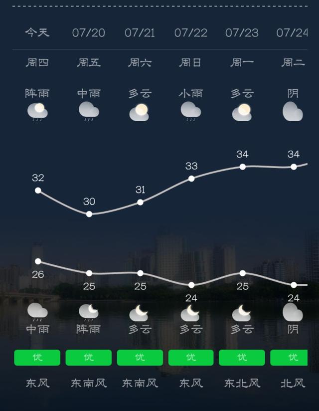 大年初一的龙虎山攻略，三伏天龙虎山的