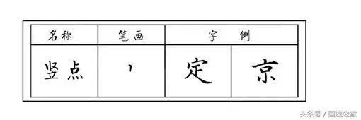 硬笔书法斜钩的写法及例字解析，硬笔书法指导第27集 斜钩