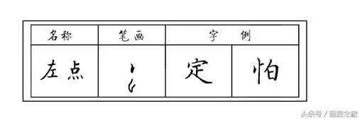 硬笔书法斜钩的写法及例字解析，硬笔书法指导第27集 斜钩