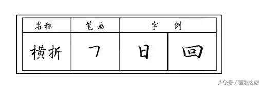 硬笔书法斜钩的写法及例字解析，硬笔书法指导第27集 斜钩