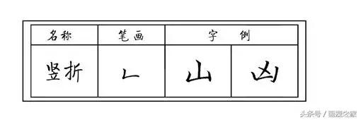 硬笔书法斜钩的写法及例字解析，硬笔书法指导第27集 斜钩