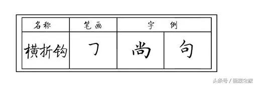 硬笔书法斜钩的写法及例字解析，硬笔书法指导第27集 斜钩