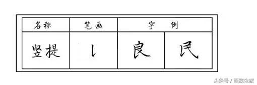 硬笔书法斜钩的写法及例字解析，硬笔书法指导第27集 斜钩