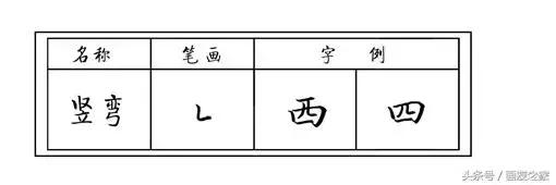 硬笔书法斜钩的写法及例字解析，硬笔书法指导第27集 斜钩