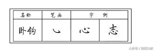 硬笔书法斜钩的写法及例字解析，硬笔书法指导第27集 斜钩