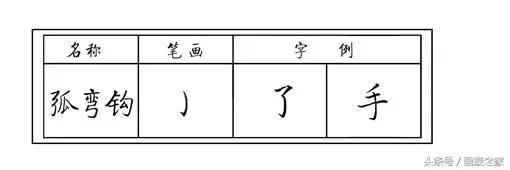 硬笔书法斜钩的写法及例字解析，硬笔书法指导第27集 斜钩