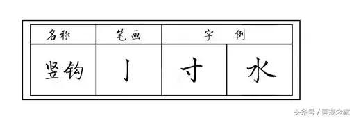 硬笔书法斜钩的写法及例字解析，硬笔书法指导第27集 斜钩