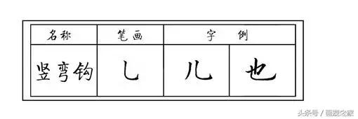 硬笔书法斜钩的写法及例字解析，硬笔书法指导第27集 斜钩