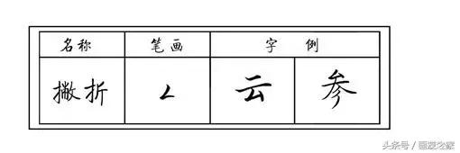 硬笔书法斜钩的写法及例字解析，硬笔书法指导第27集 斜钩