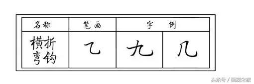 硬笔书法斜钩的写法及例字解析，硬笔书法指导第27集 斜钩