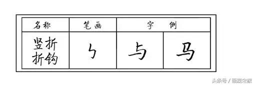 硬笔书法斜钩的写法及例字解析，硬笔书法指导第27集 斜钩