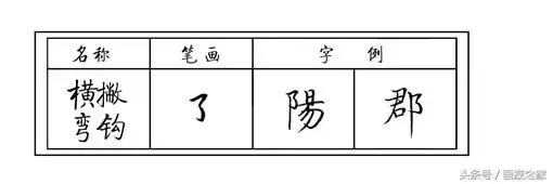 硬笔书法斜钩的写法及例字解析，硬笔书法指导第27集 斜钩