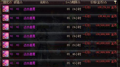 dnf起源哪里出远古遗愿，玩家2000万合出远古遗愿