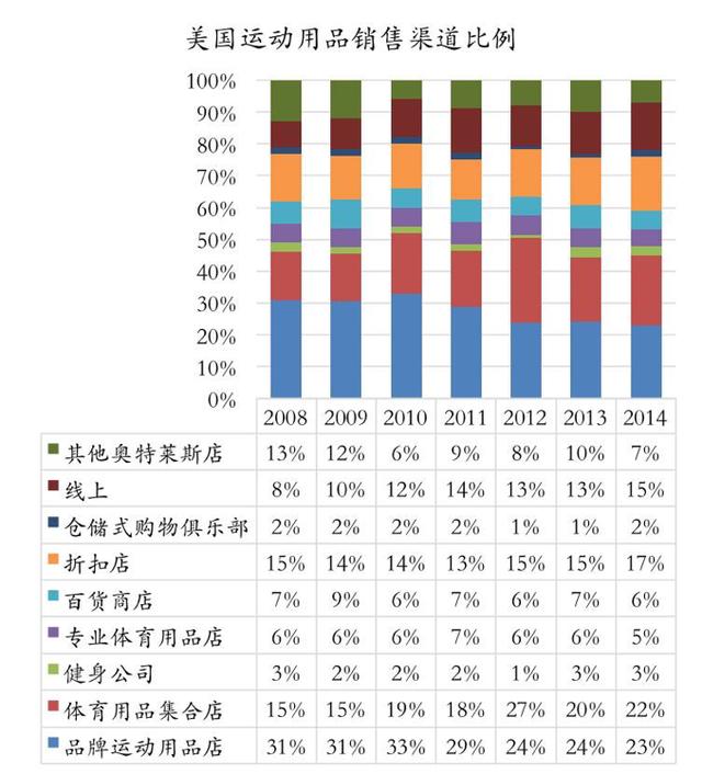 迪卡侬官方旗舰店，迪卡侬运动旗舰店