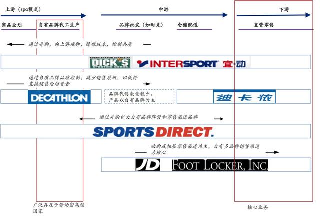 迪卡侬官方旗舰店，迪卡侬运动旗舰店