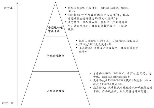 迪卡侬官方旗舰店，迪卡侬运动旗舰店