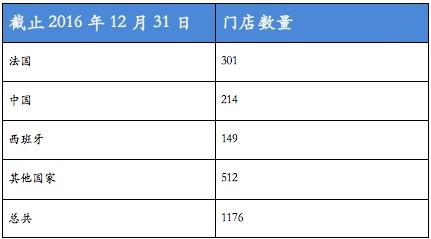 迪卡侬官方旗舰店，迪卡侬运动旗舰店