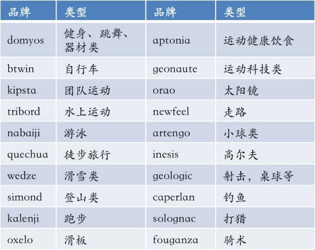 迪卡侬官方旗舰店，迪卡侬运动旗舰店