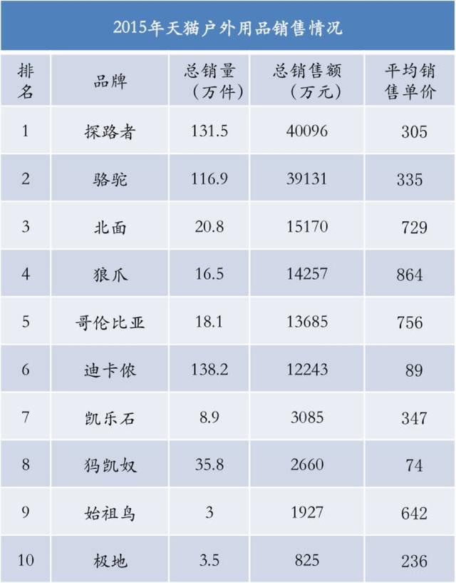 迪卡侬官方旗舰店，迪卡侬运动旗舰店