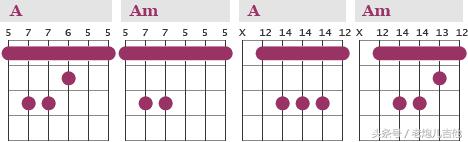 吉他常用几个和弦指法，吉他最常用的7个和弦是什么