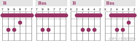 吉他常用几个和弦指法，吉他最常用的7个和弦是什么