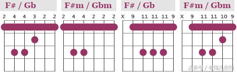 吉他常用几个和弦指法，吉他最常用的7个和弦是什么