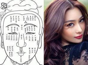 面相如何看出富贵相，面相体相自断法